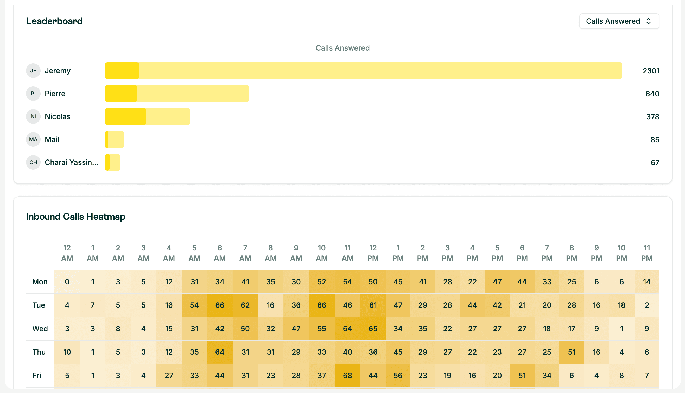 Desktop Analytics 2.0